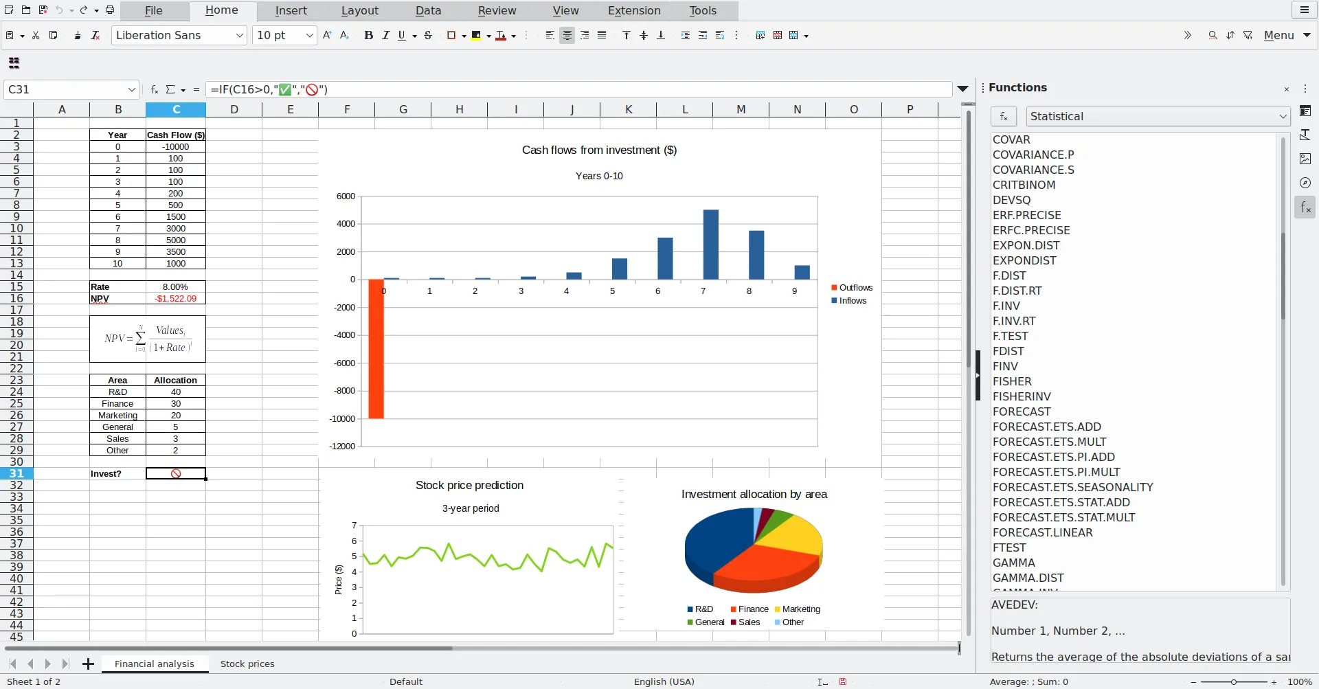 Ảnh chụp màn hình ví dụ về bảng tính LibreOffice Calc, minh họa việc sử dụng các hàm và tính năng nâng cao như Sparklines.