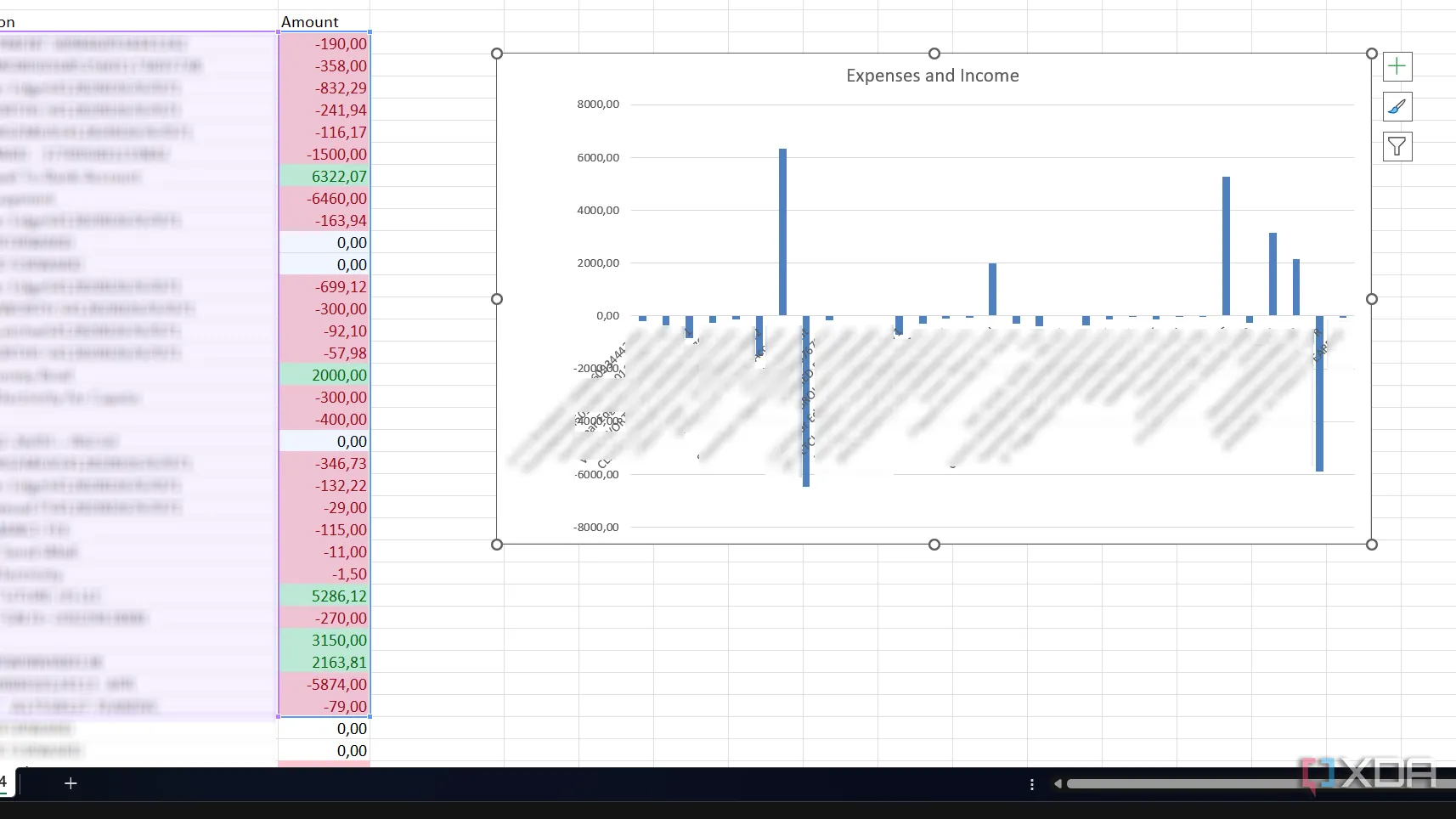 Biểu đồ cột nhóm hiển thị chi tiêu và thu nhập hàng tháng trong Excel