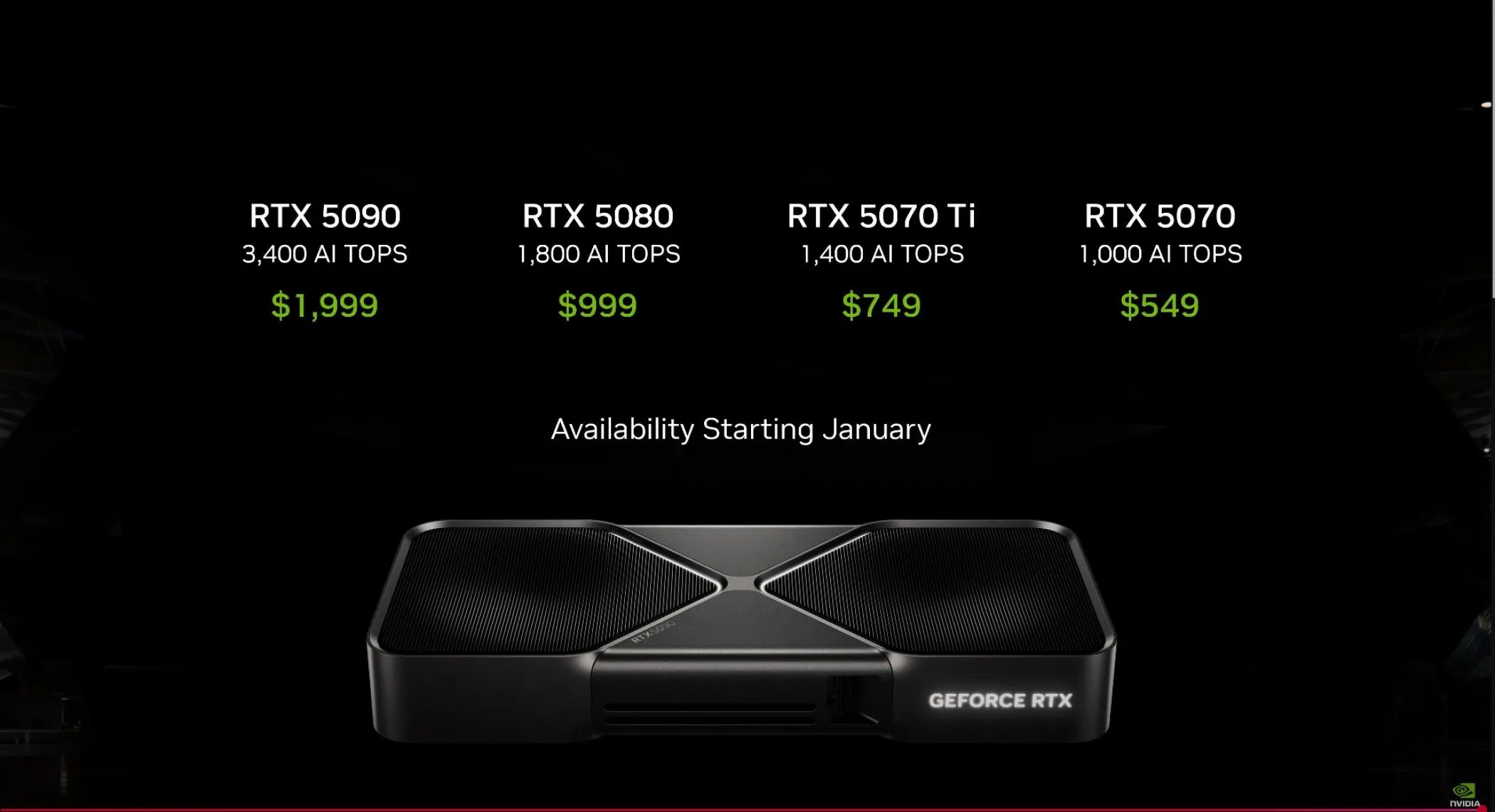 Biểu đồ giá tham khảo dòng card đồ họa NVIDIA GeForce RTX 5000 Series thể hiện chiến lược phân khúc giá mạnh tay