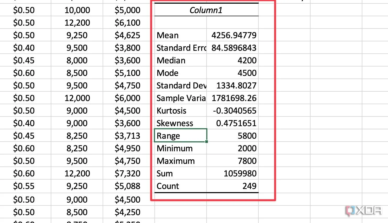 Kết quả thống kê chi tiết trong Excel