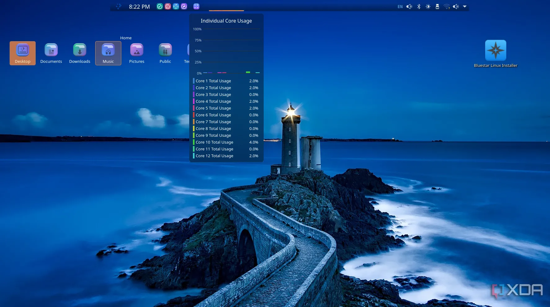 Ảnh chụp màn hình hiển thị mức sử dụng CPU thấp trên BlueStar Linux, minh chứng cho hiệu suất tối ưu