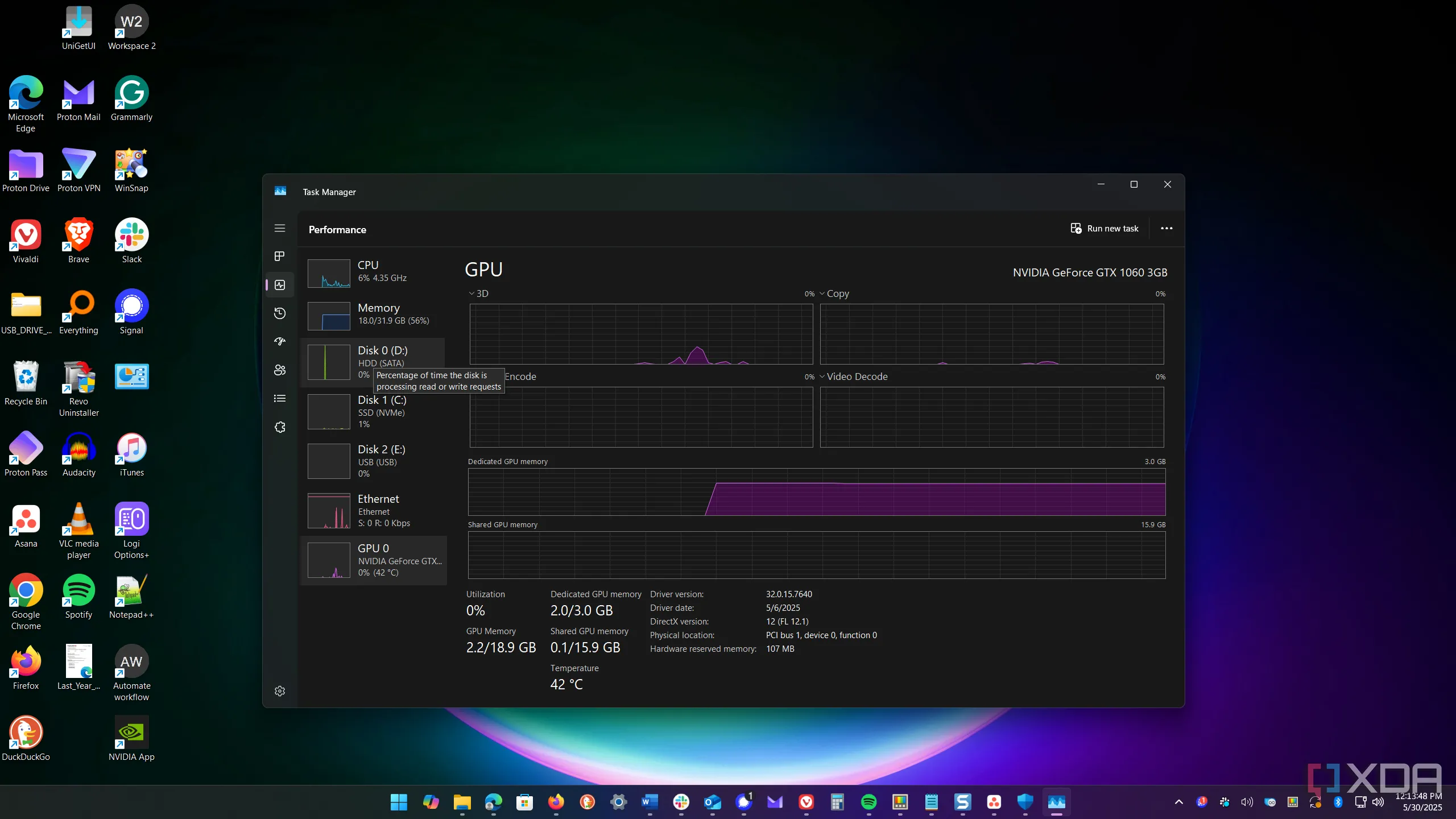 Ảnh chụp màn hình tab Hiệu suất trong Task Manager của Windows, hiển thị mức sử dụng GPU và hiệu suất hệ thống.