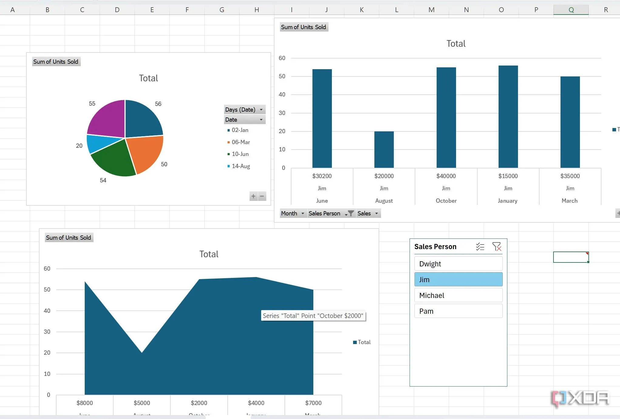 Bảng điều khiển (dashboard) Excel được tổ chức gọn gàng trên nhiều trang tính, trình bày dữ liệu trực quan.