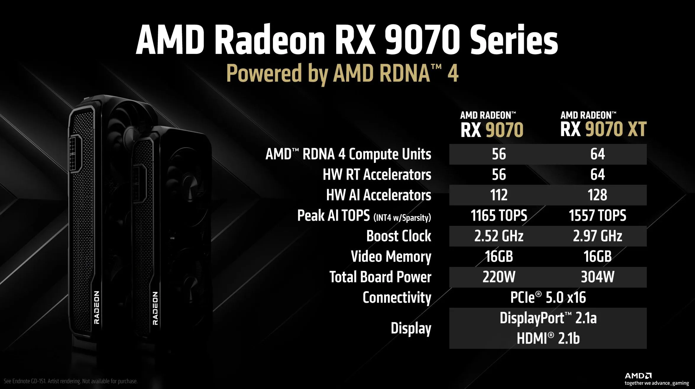 Bảng thông số kỹ thuật chi tiết của dòng card đồ họa AMD RX 9070 XT và RX 9070