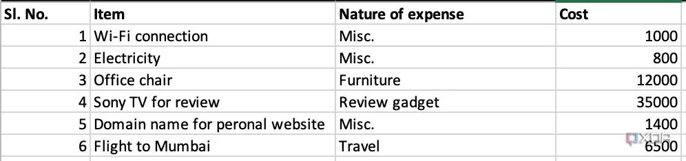 Bảng tính Excel dùng để theo dõi các khoản chi phí doanh nghiệp, liệt kê chi tiết các hạng mục như công nghệ, điện, Wi-Fi và du lịch công tác để hỗ trợ kê khai thuế.