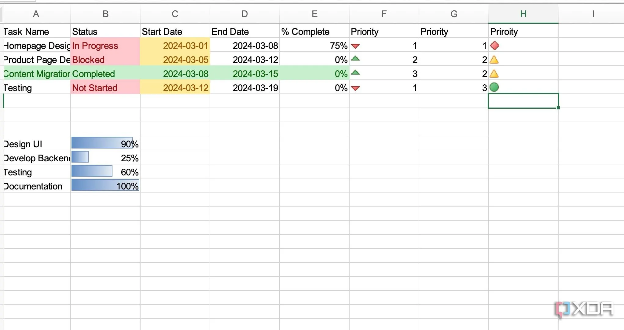 Bảng tính Excel hiển thị dự án được quản lý với định dạng có điều kiện, các cột trạng thái công việc và các menu thả xuống để theo dõi tiến độ từng giai đoạn.