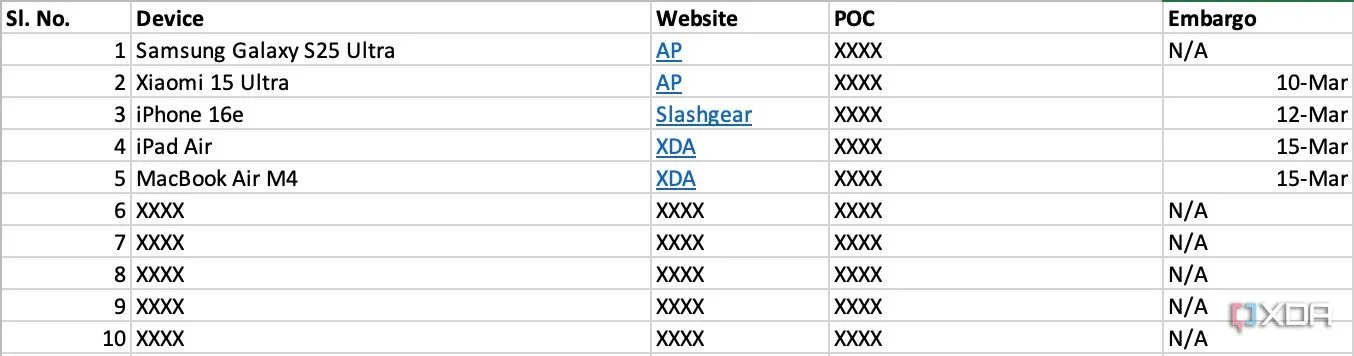 Bảng tính Excel liệt kê danh sách các thiết bị công nghệ cần đánh giá, kèm theo các cột thông tin như tên sản phẩm, ấn phẩm, thời gian dự kiến và ngày cấm vận (embargo).