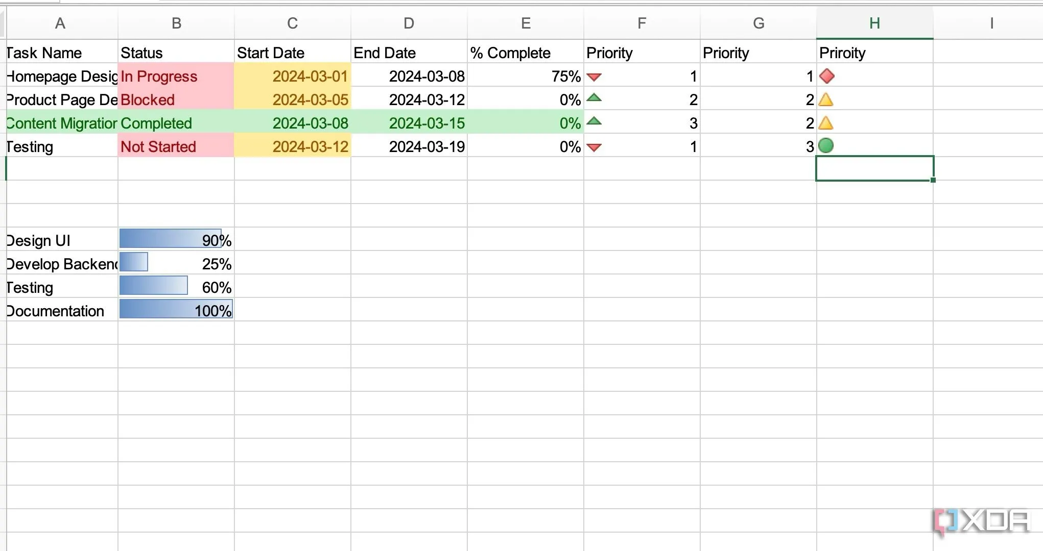 Bảng tính quản lý dự án trong Excel với dữ liệu được tổ chức khoa học