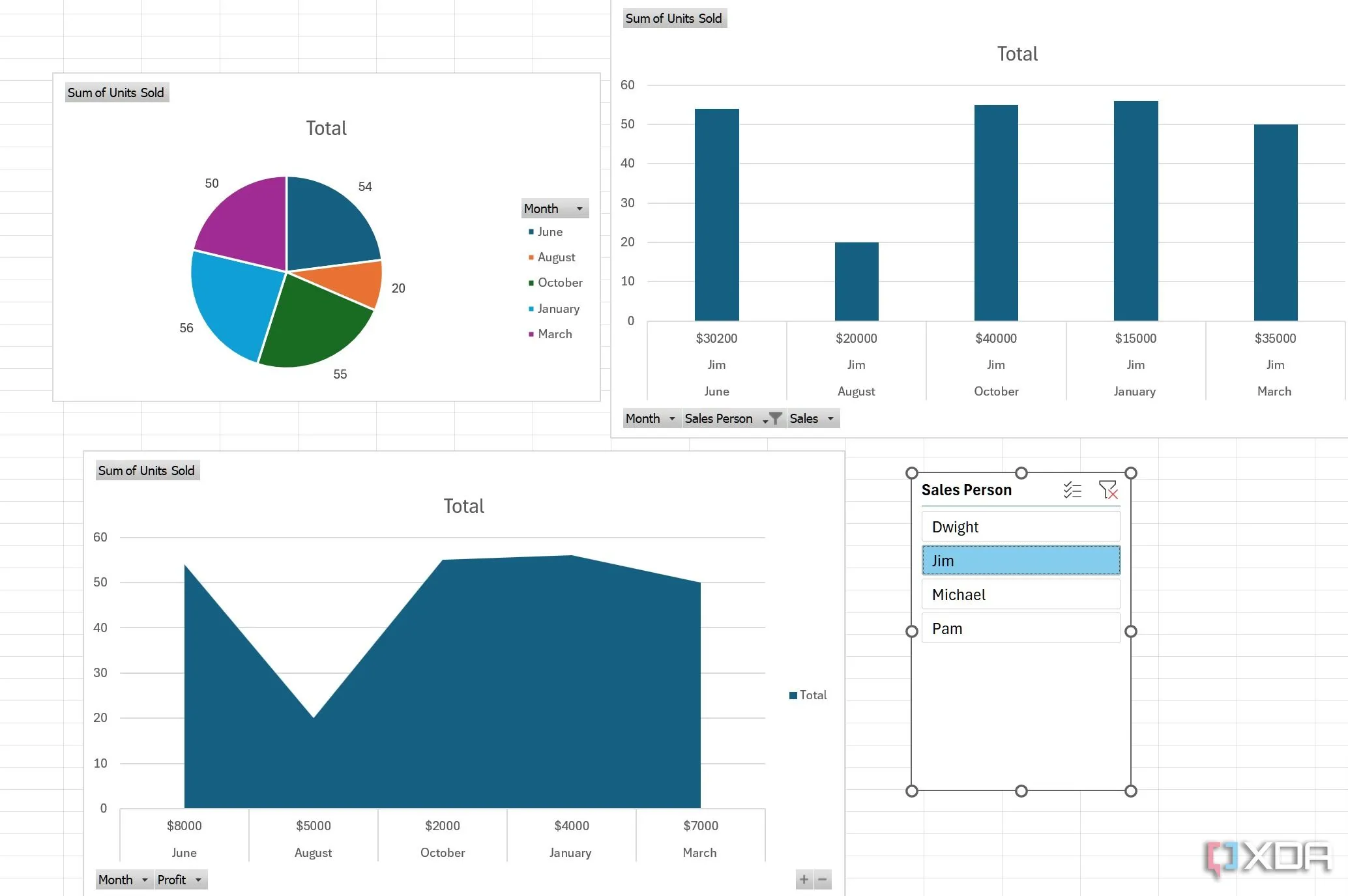 Biểu đồ PivotCharts trong Excel được lọc động bằng Slicer &quot;Sales Person&quot;