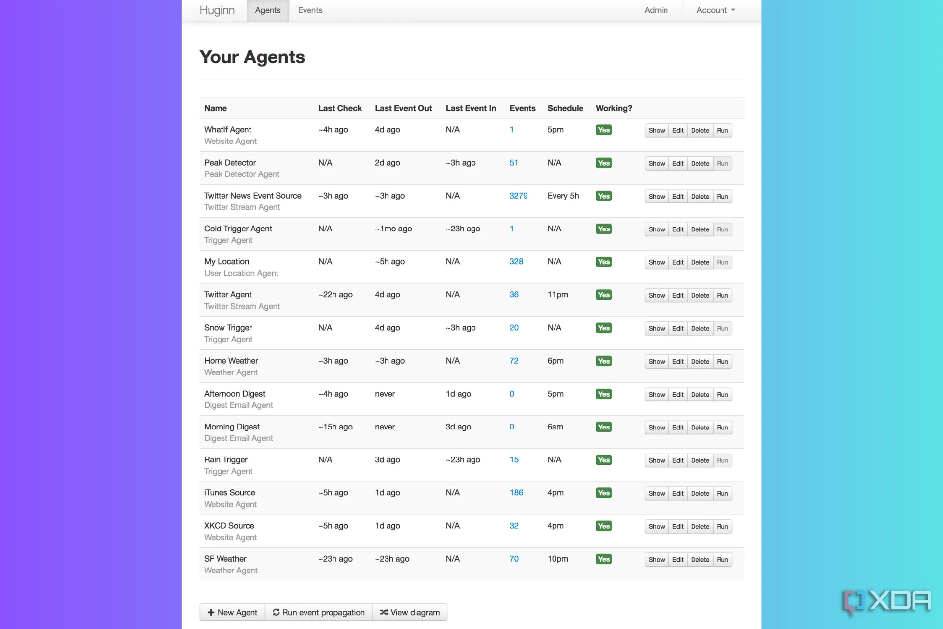 Cấu trúc phức tạp các tác nhân (agents) có sẵn trong Huginn, minh họa khả năng xử lý workflow đa dạng