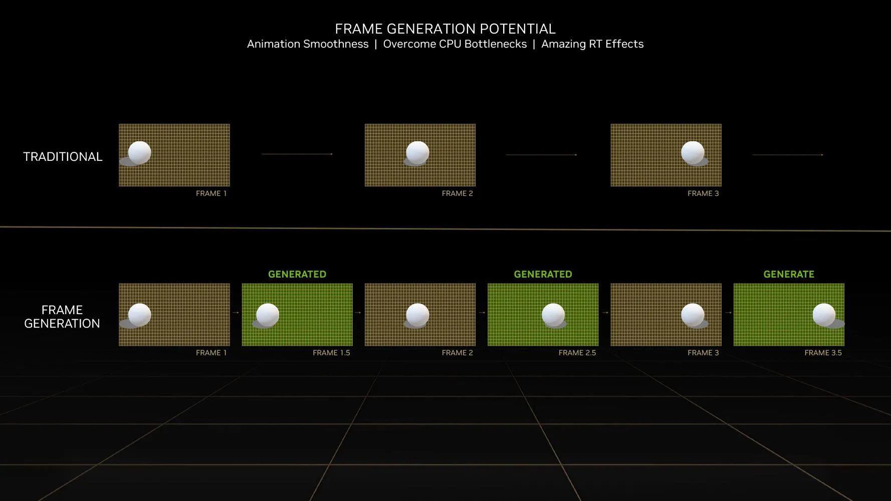 Công nghệ Nvidia DLSS 3 Frame Generation tăng cường FPS trong game