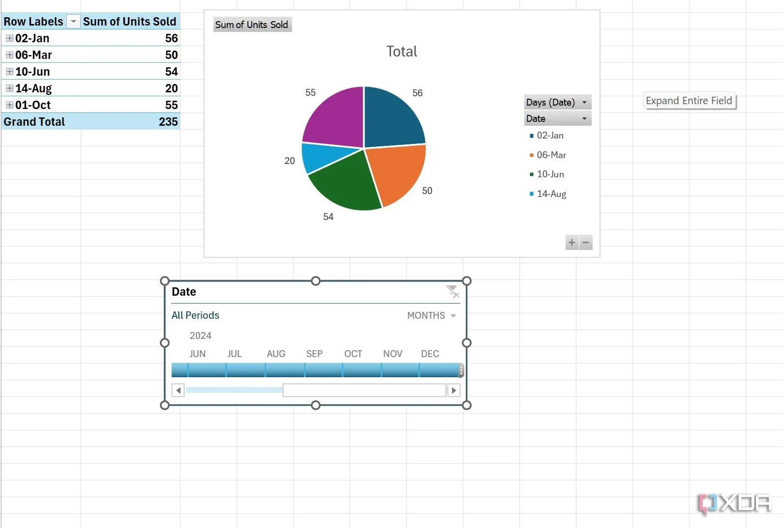 Dòng thời gian được thêm vào Excel