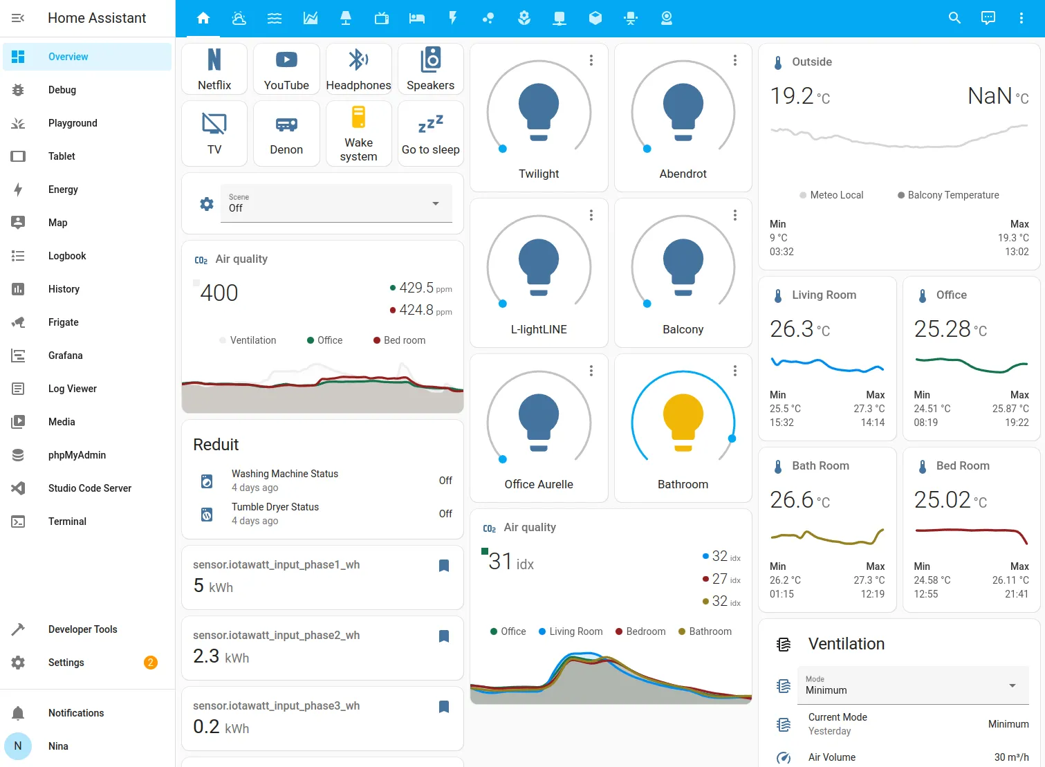 Giao diện bảng điều khiển Home Assistant với các thiết bị nhà thông minh được kết nối, giúp quản lý và tự động hóa tập trung.