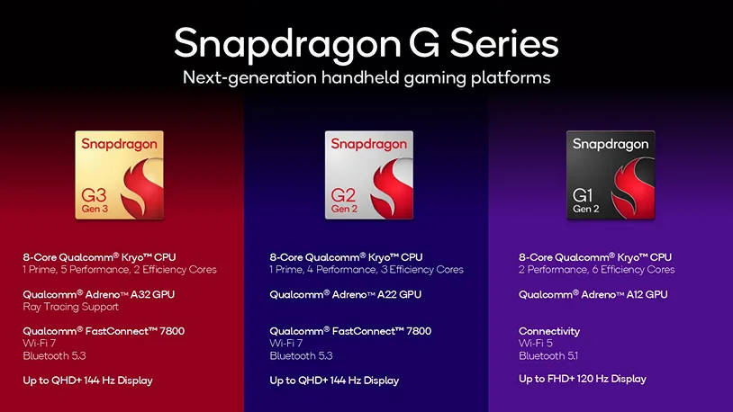 Hình ảnh slide giới thiệu chip Snapdragon G Series thế hệ mới cùng thông số kỹ thuật chính
