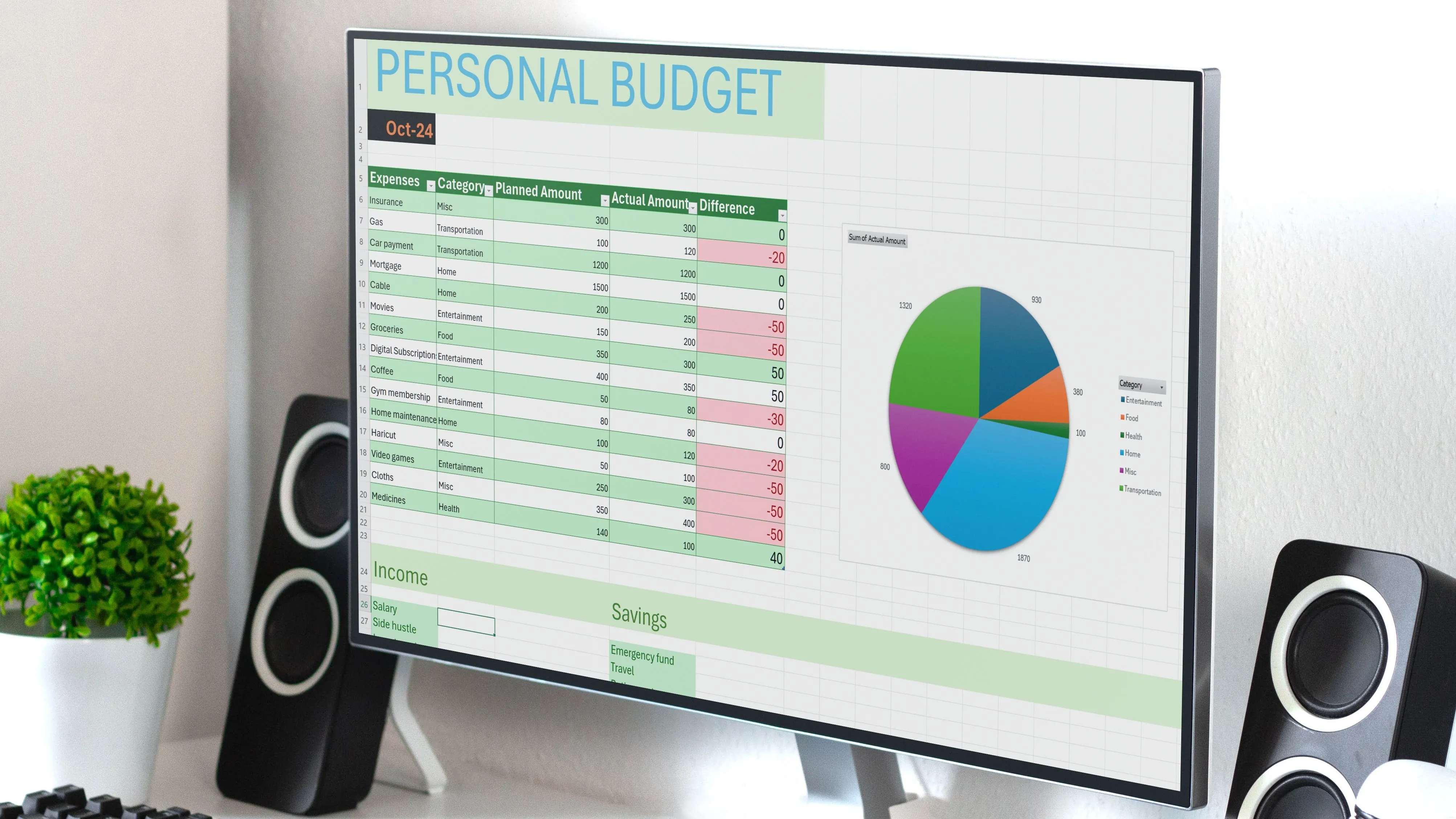 Hướng dẫn tạo mẫu ngân sách cá nhân từ đầu trong Excel