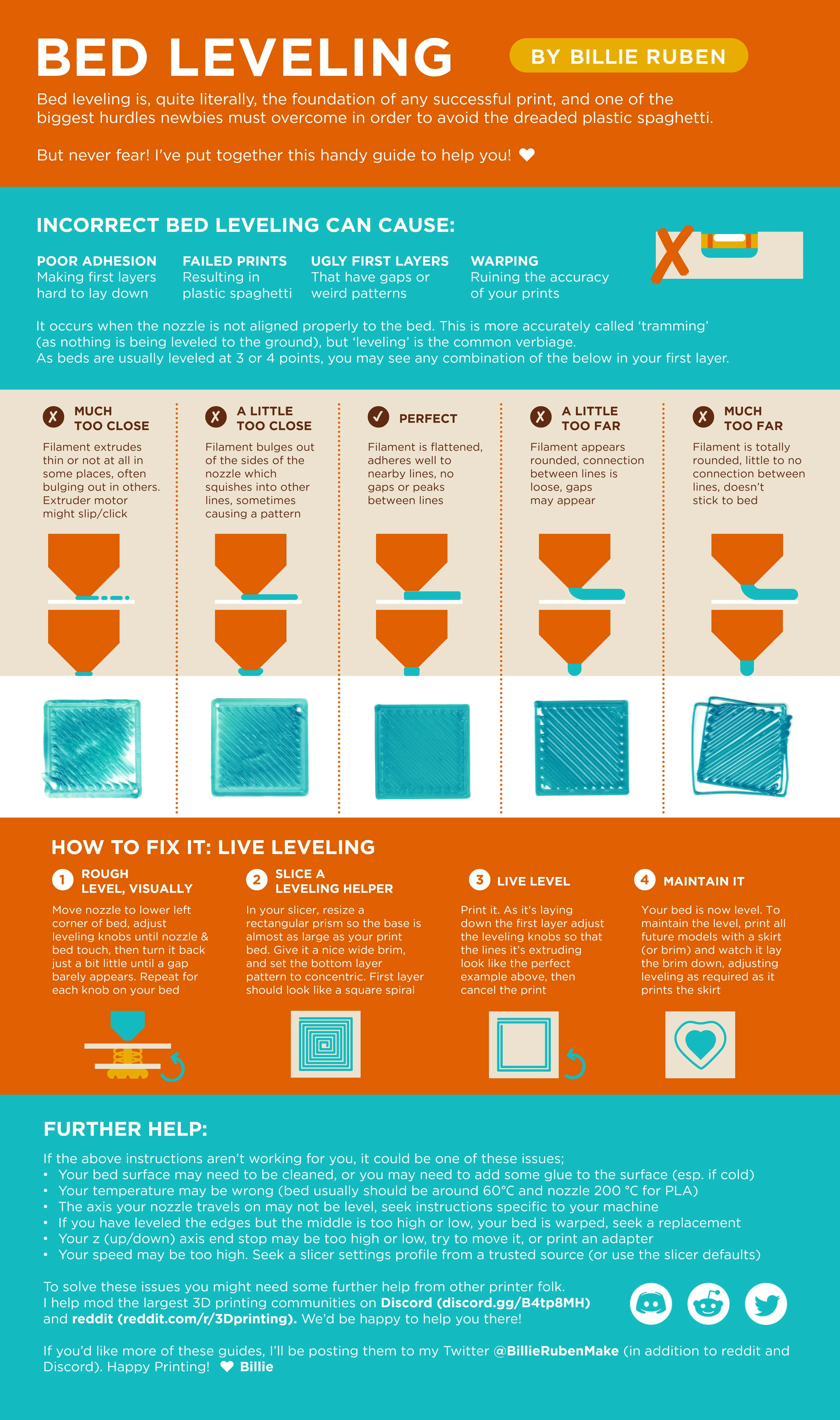 Infographic hướng dẫn cân bằng bàn in 3D hiệu quả