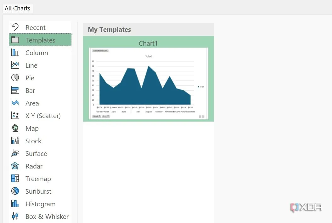 Menu &quot;All Charts&quot; trong Excel với tab &quot;Templates&quot; để chọn và áp dụng mẫu biểu đồ