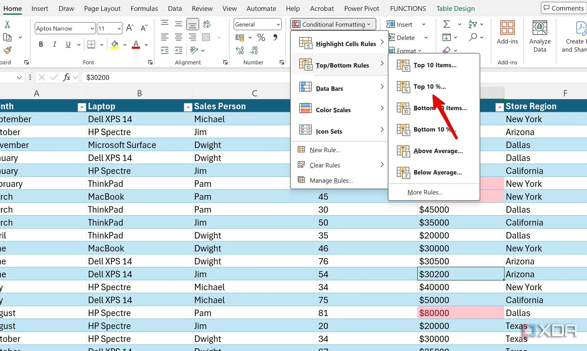 Menu &quot;Conditional Formatting&quot; trong tab Home của Excel với tùy chọn &quot;Top/Bottom Rules&quot;