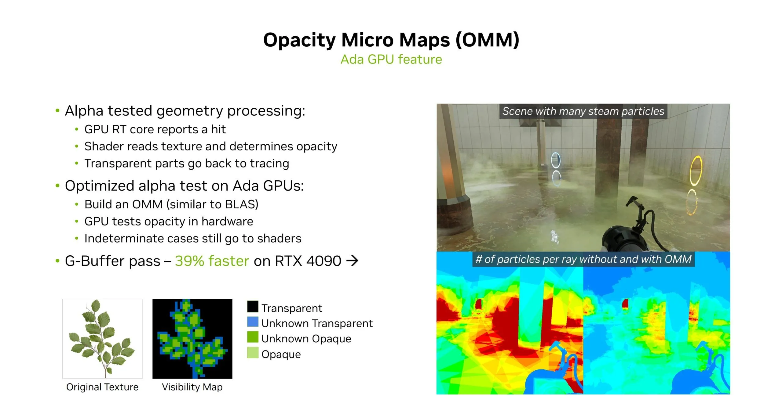 Minh họa công nghệ Opacity Micromaps (OMMs) giúp tối ưu hiệu suất dò tia trong game.