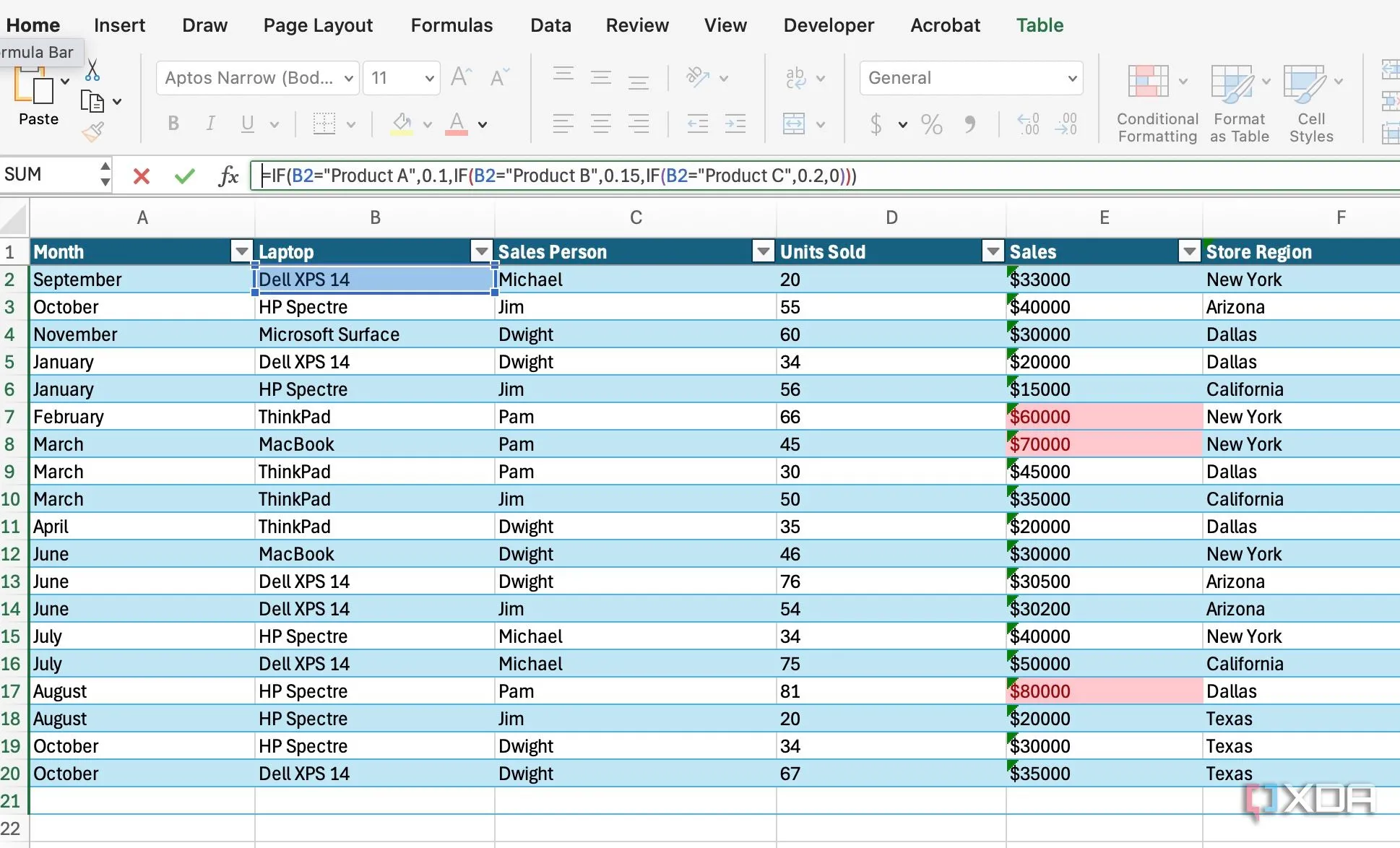 Minh họa việc tối ưu hóa công thức Excel bằng cách phân tách các bước logic thành các cột phụ, giúp dễ quản lý và cải thiện hiệu suất
