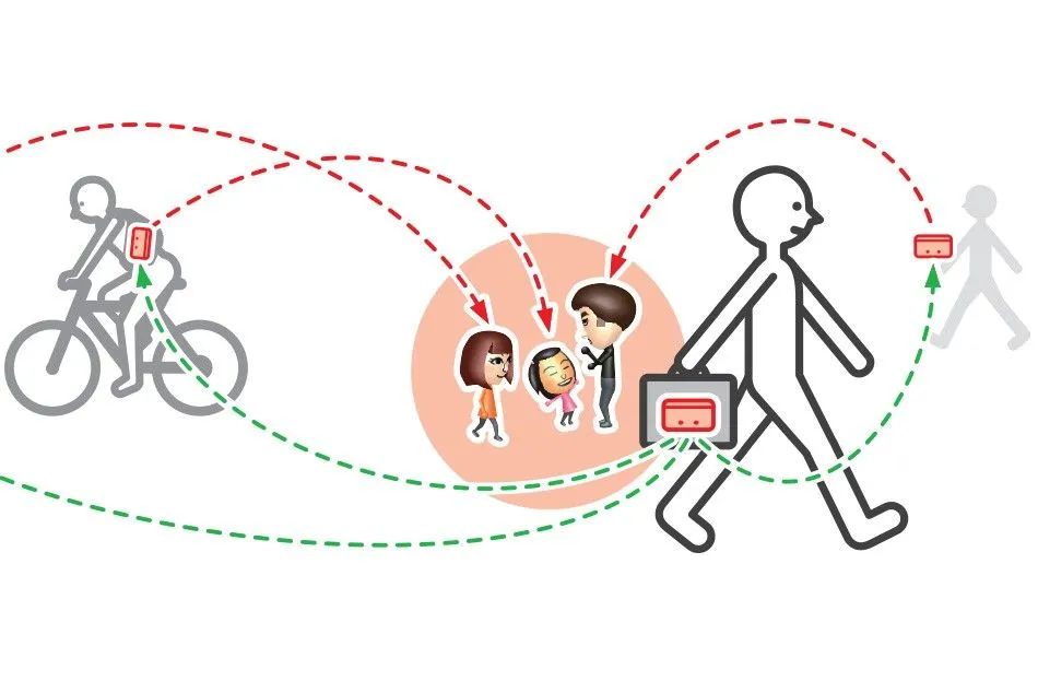 Mô tả hình ảnh tính năng StreetPass của Nintendo
