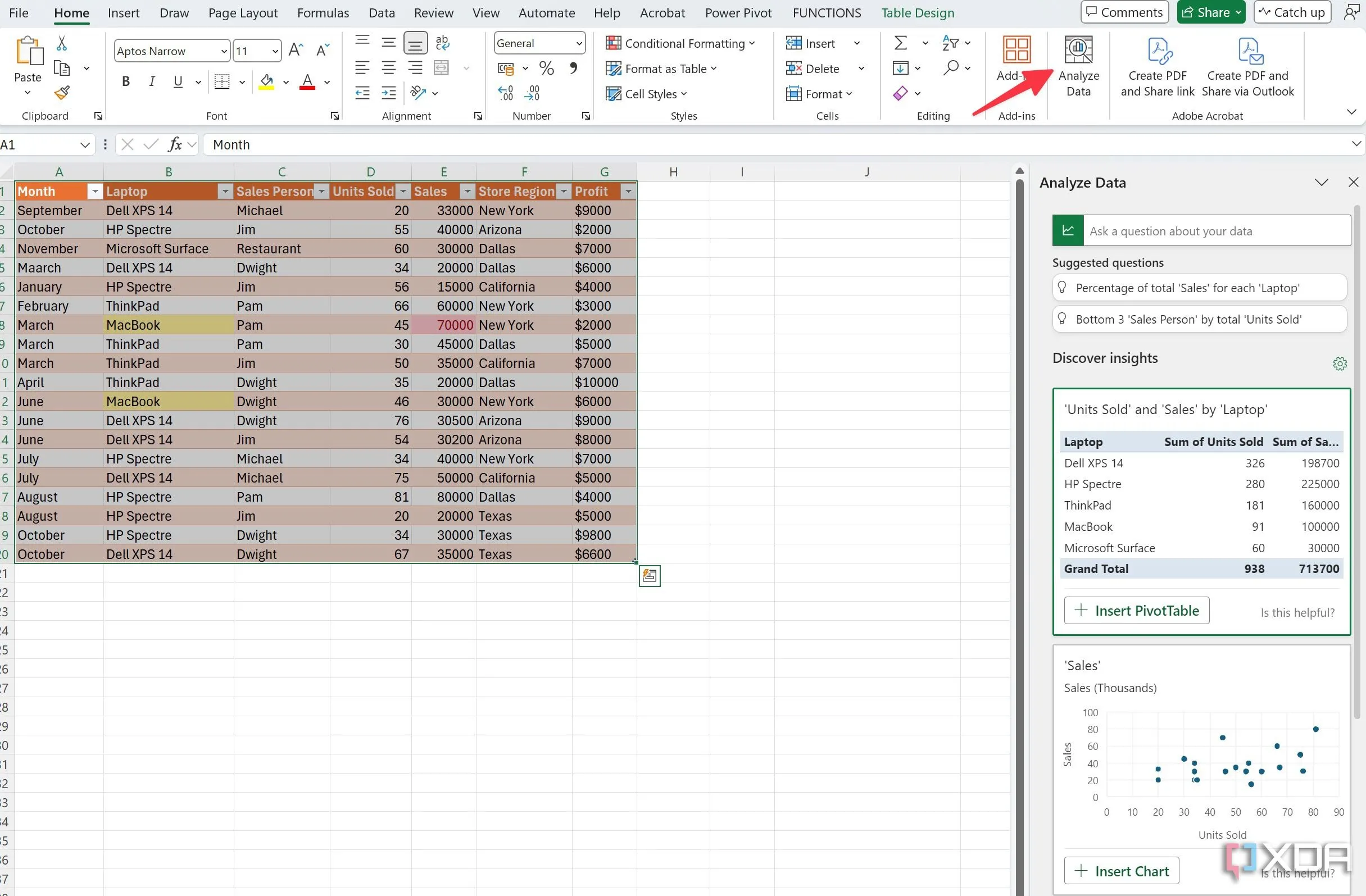 Phân tích dữ liệu trong Excel với Pivot Table