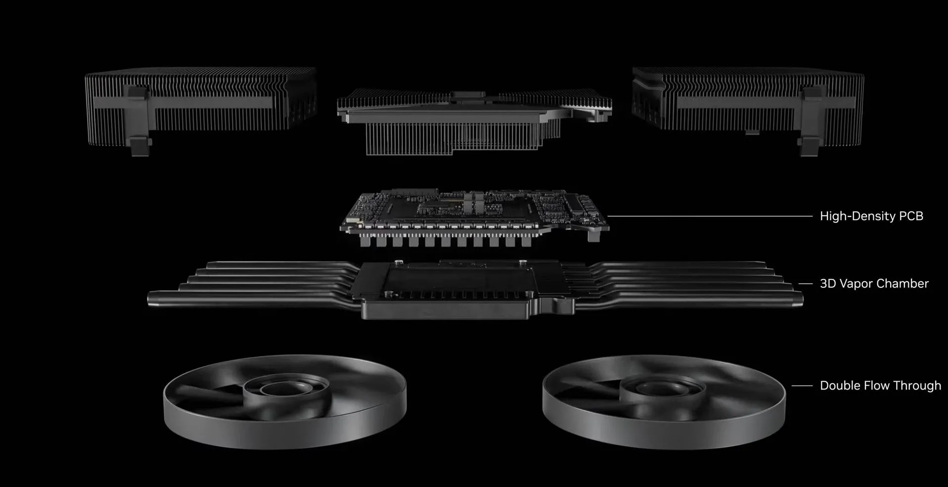 Sơ đồ thiết kế tản nhiệt Founders Edition của NVIDIA RTX 50 Series