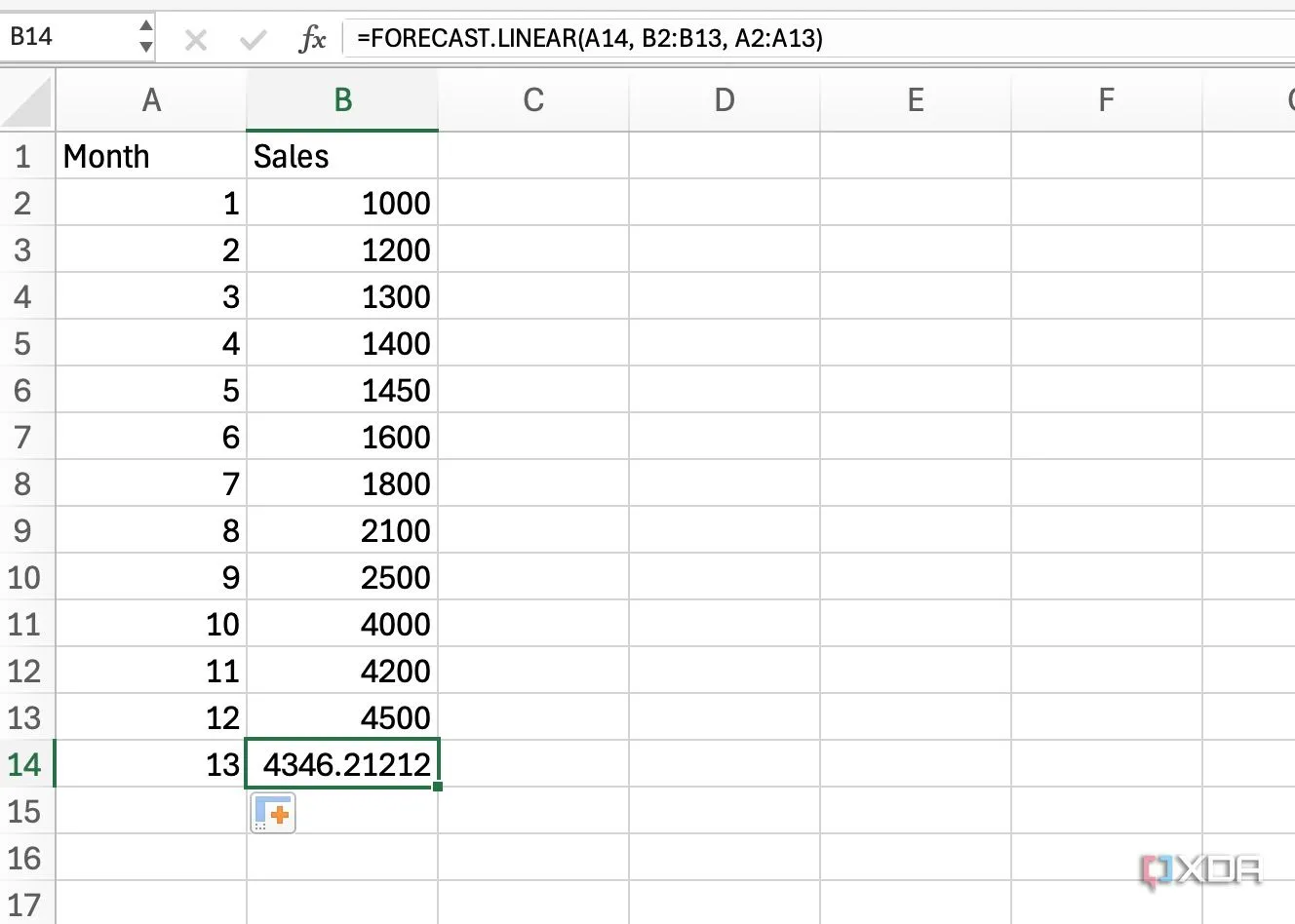 Sử dụng hàm FORECAST.LINEAR trong Excel để dự đoán xu hướng doanh số