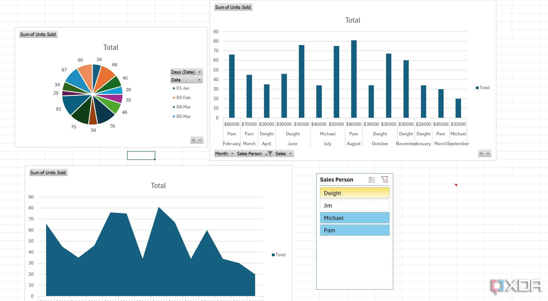 Tạo bảng điều khiển tương tác trong Excel