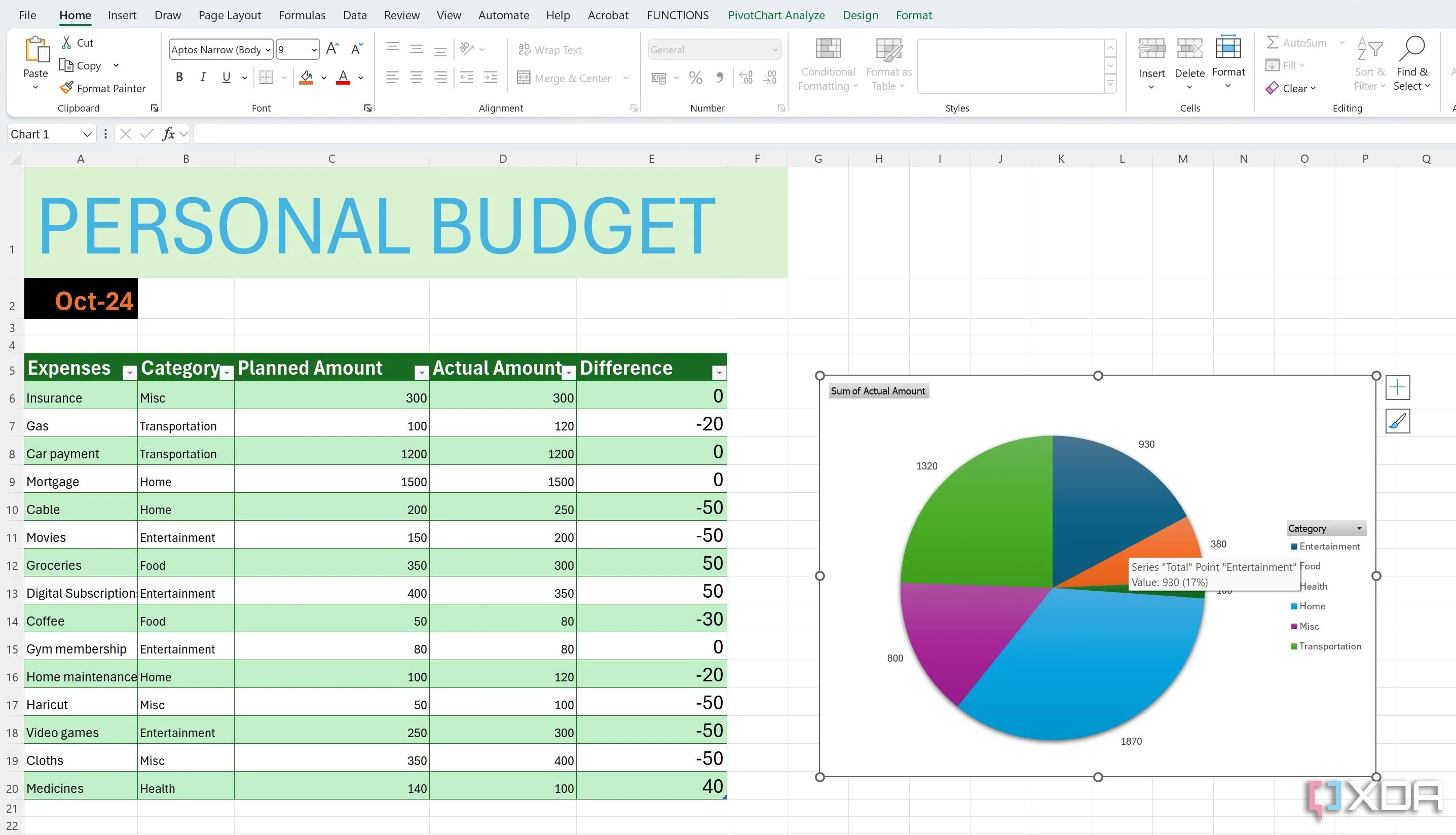 Tạo và tùy chỉnh biểu đồ phân tích chi tiêu trong Excel