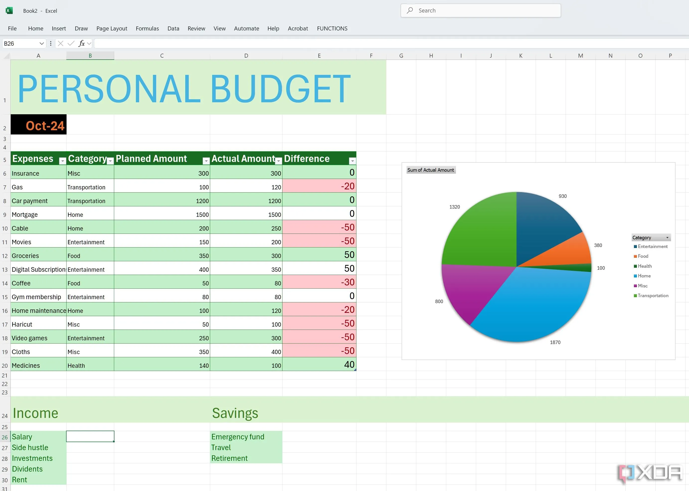 Thêm tiêu đề thu nhập và tiết kiệm, sẵn sàng cộng tác trên bảng tính Excel