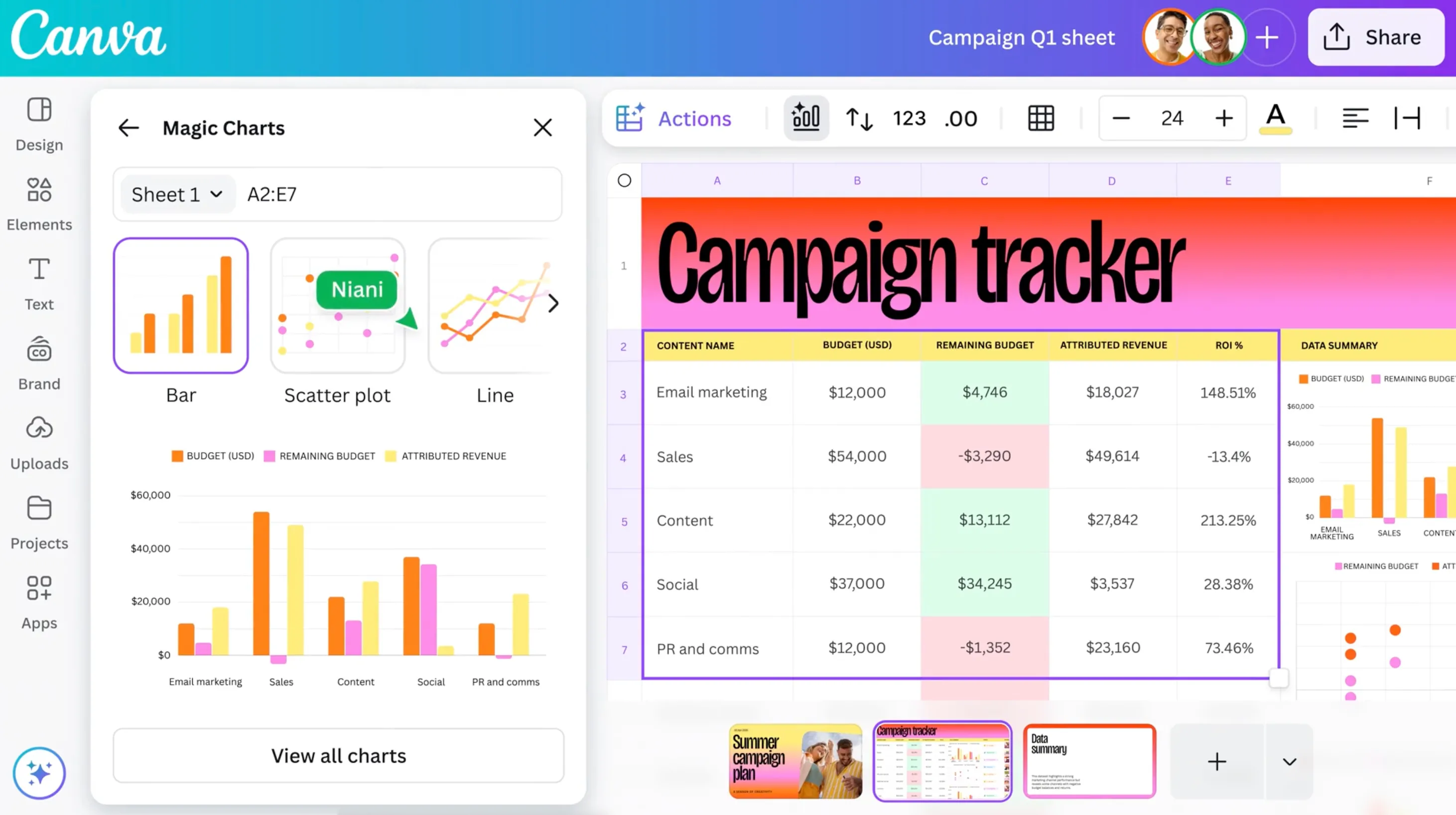 Tính năng Magic Charts của Canva Sheets tự động đề xuất và tạo biểu đồ tối ưu từ dữ liệu