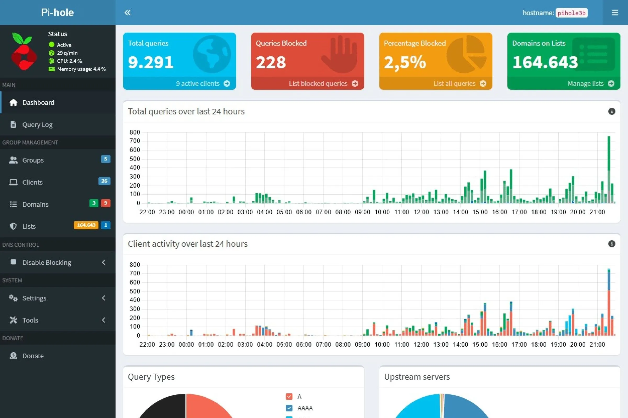 Ví dụ giao diện dashboard của Pi-hole, hiển thị thống kê chặn quảng cáo và quản lý DNS