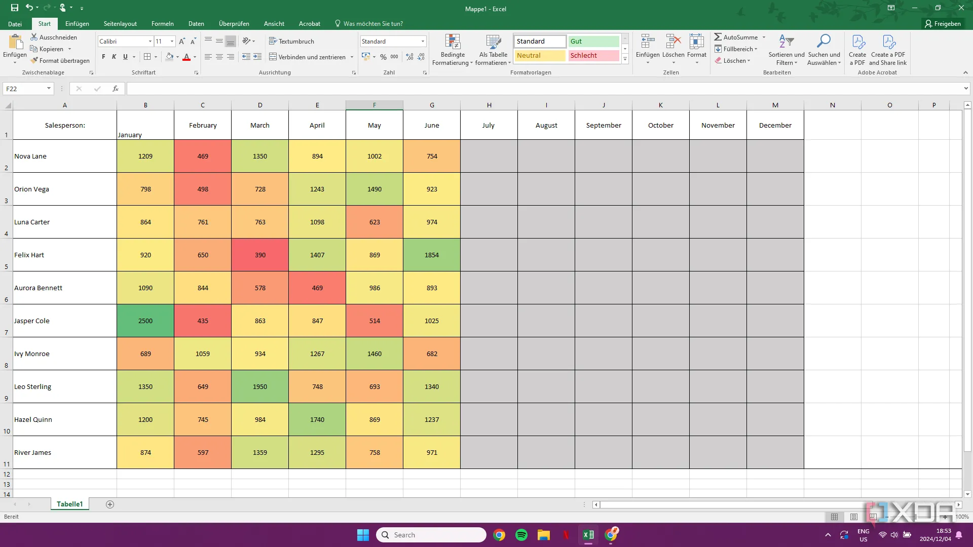 Ví dụ về cách sử dụng định dạng có điều kiện Color Scales trong Excel
