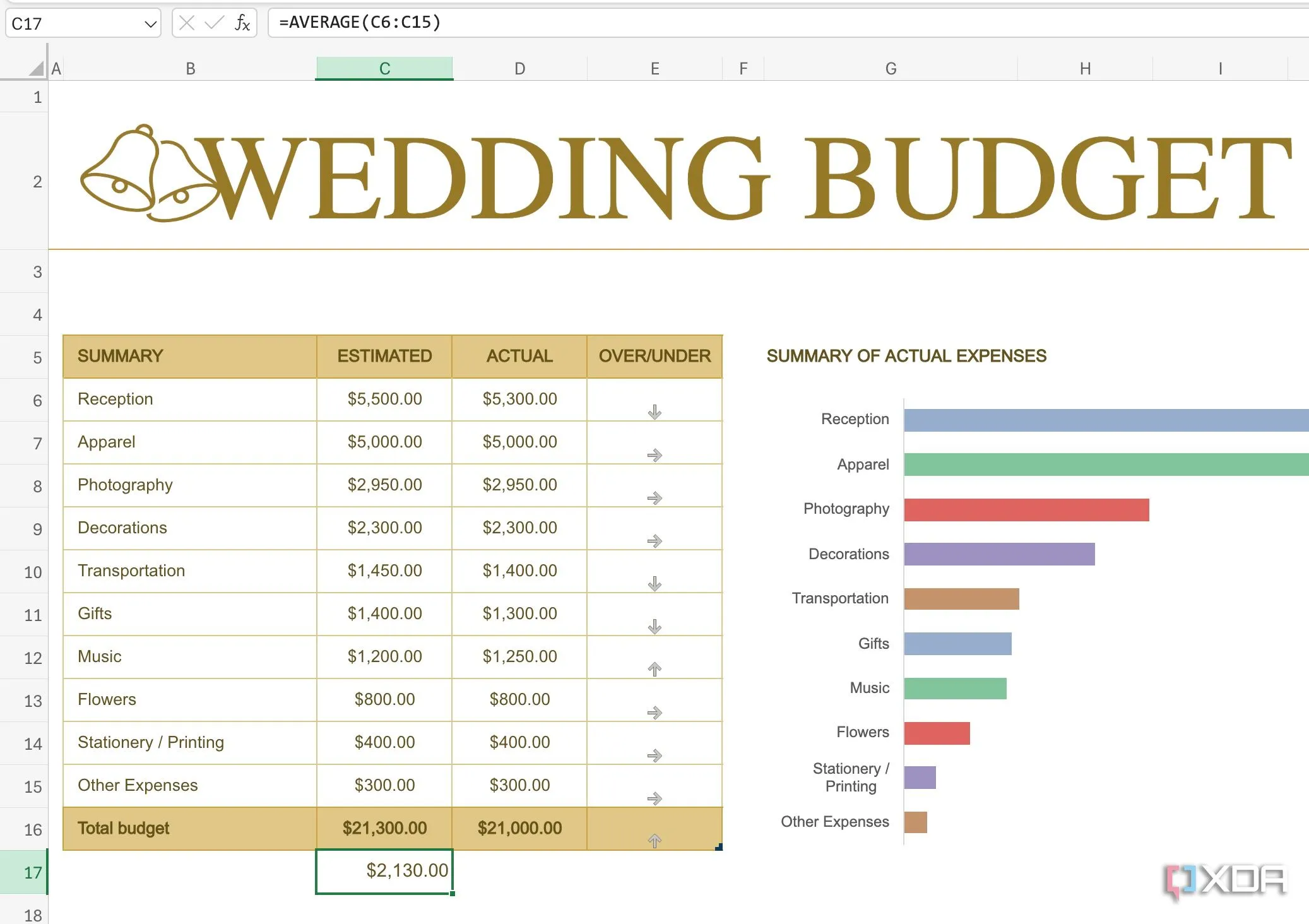 Ví dụ về việc sử dụng hàm AVERAGE trong Excel, minh họa cho việc tham chiếu phạm vi ô cụ thể để tối ưu hiệu suất